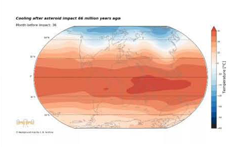 Global temperatures at the end of the Cretaceous.