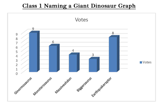 Dinosaurs inspire graphs and data representation in schools.
