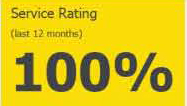 100% service rating (Everything Dinosaur).