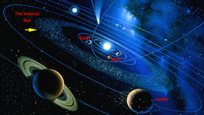 Annotated map of the solar system